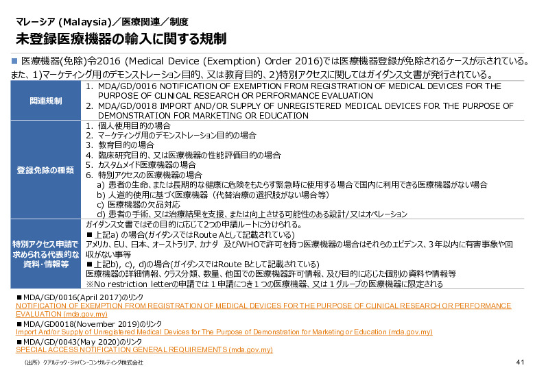 令和６年度_海外医療機器規制レポート
