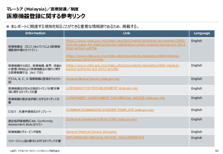 令和６年度_海外医療機器規制レポート