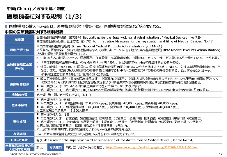 令和６年度_海外医療機器規制レポート