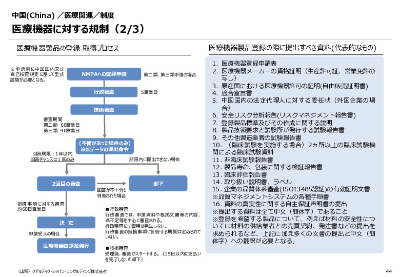 令和６年度_海外医療機器規制レポート