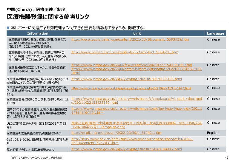 令和６年度_海外医療機器規制レポート