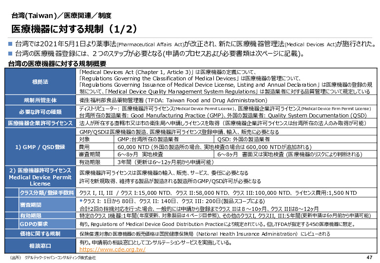 令和６年度_海外医療機器規制レポート
