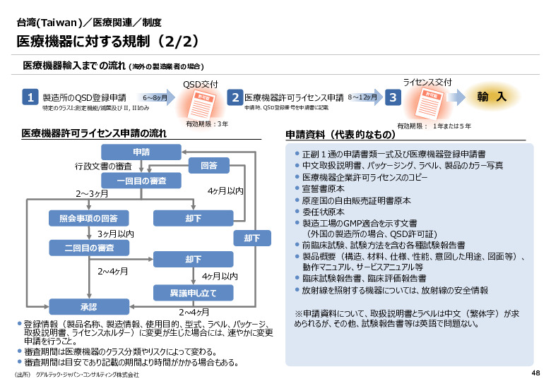 令和６年度_海外医療機器規制レポート
