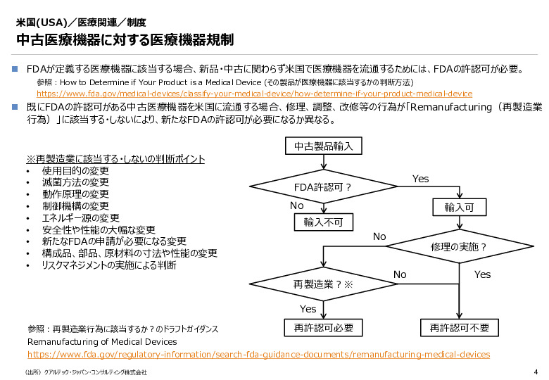 令和６年度_海外医療機器規制レポート