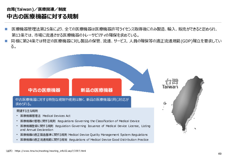令和６年度_海外医療機器規制レポート