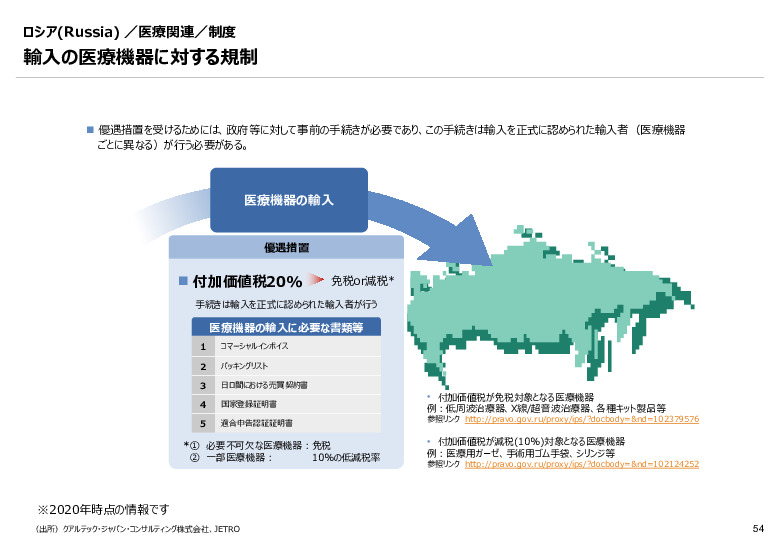 令和６年度_海外医療機器規制レポート