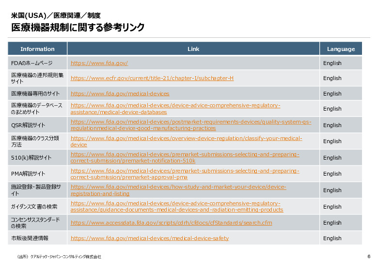 令和６年度_海外医療機器規制レポート