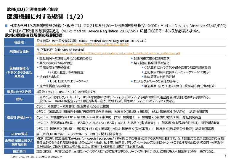 令和６年度_海外医療機器規制レポート