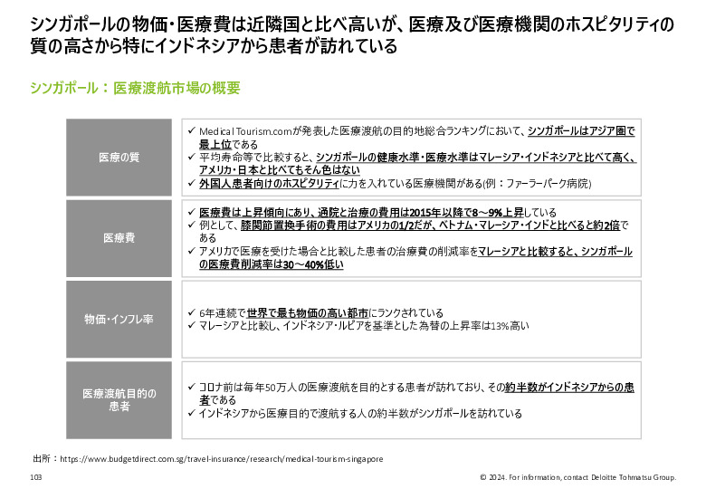 令和５年度「ヘルスケア産業国際展開推進事業」報告書