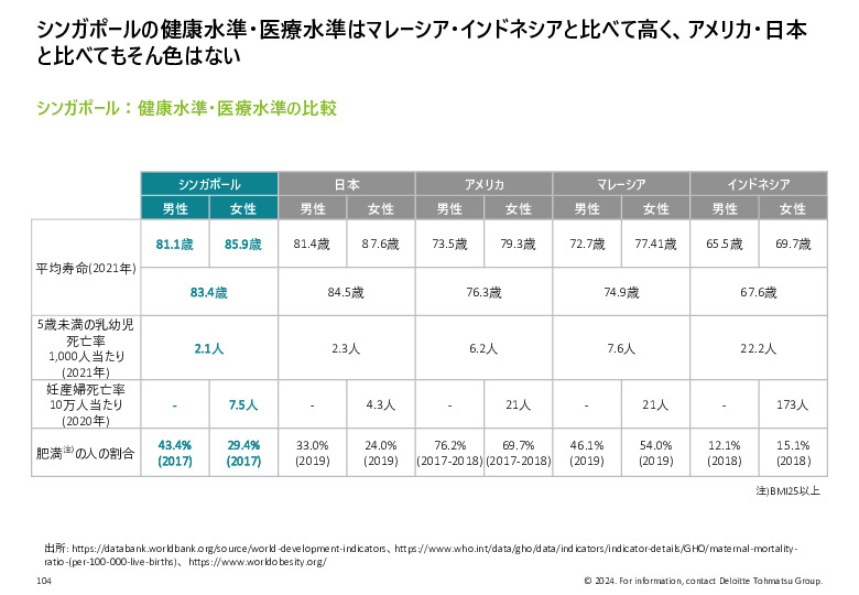 令和５年度「ヘルスケア産業国際展開推進事業」報告書