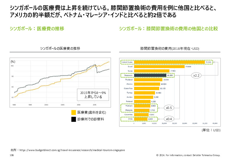 令和５年度「ヘルスケア産業国際展開推進事業」報告書