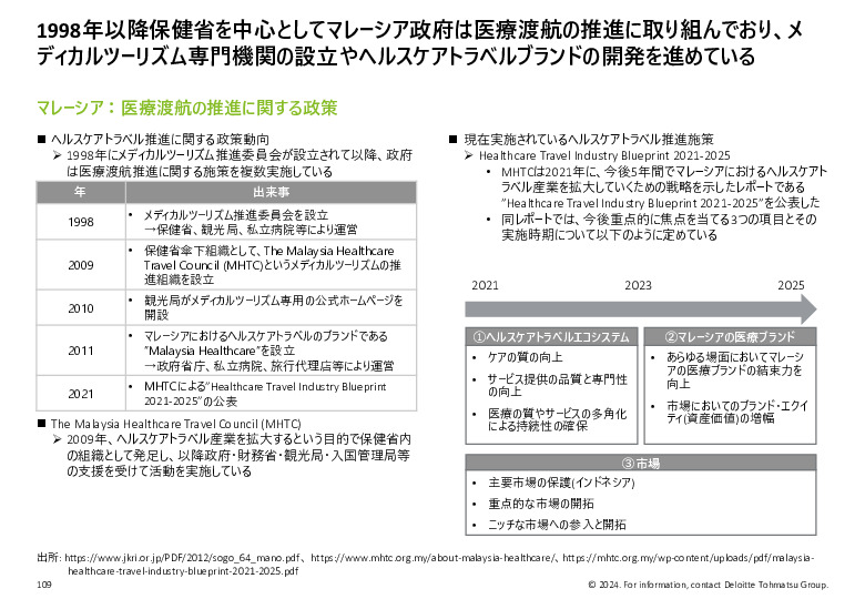 令和５年度「ヘルスケア産業国際展開推進事業」報告書