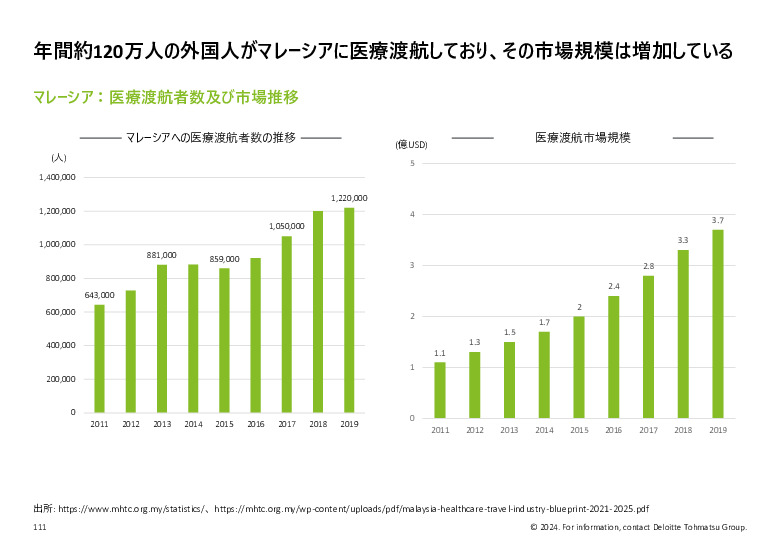 令和５年度「ヘルスケア産業国際展開推進事業」報告書