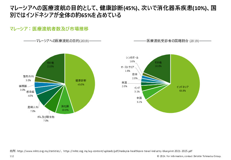 令和５年度「ヘルスケア産業国際展開推進事業」報告書