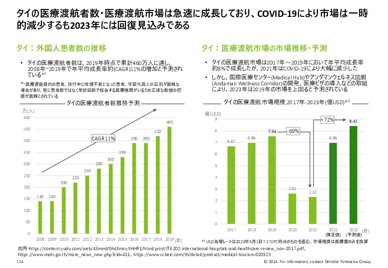 令和５年度「ヘルスケア産業国際展開推進事業」報告書