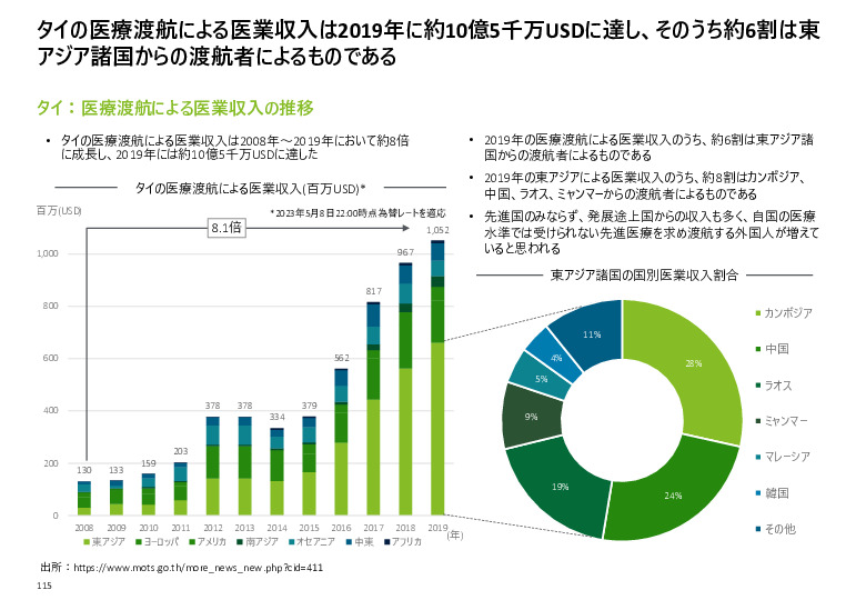 令和５年度「ヘルスケア産業国際展開推進事業」報告書