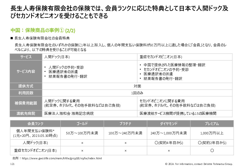 令和５年度「ヘルスケア産業国際展開推進事業」報告書