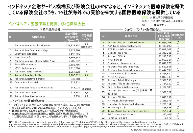 令和５年度「ヘルスケア産業国際展開推進事業」報告書