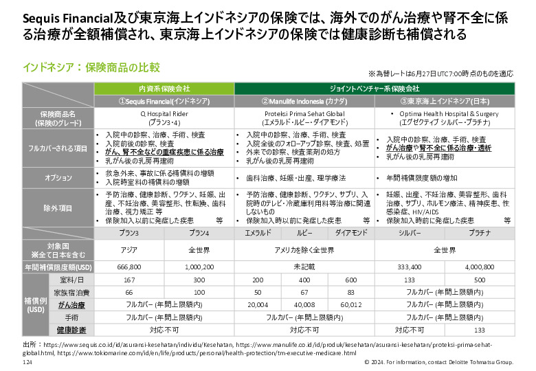 令和５年度「ヘルスケア産業国際展開推進事業」報告書