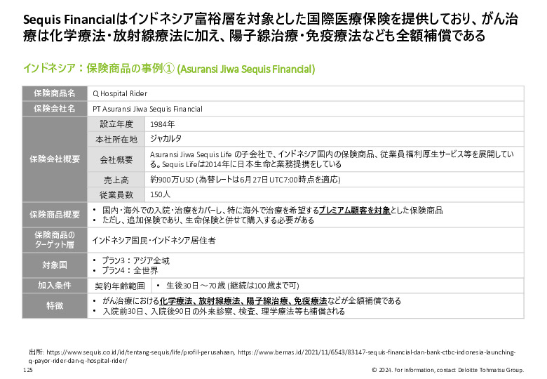 令和５年度「ヘルスケア産業国際展開推進事業」報告書