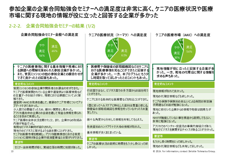 令和５年度「ヘルスケア産業国際展開推進事業」報告書