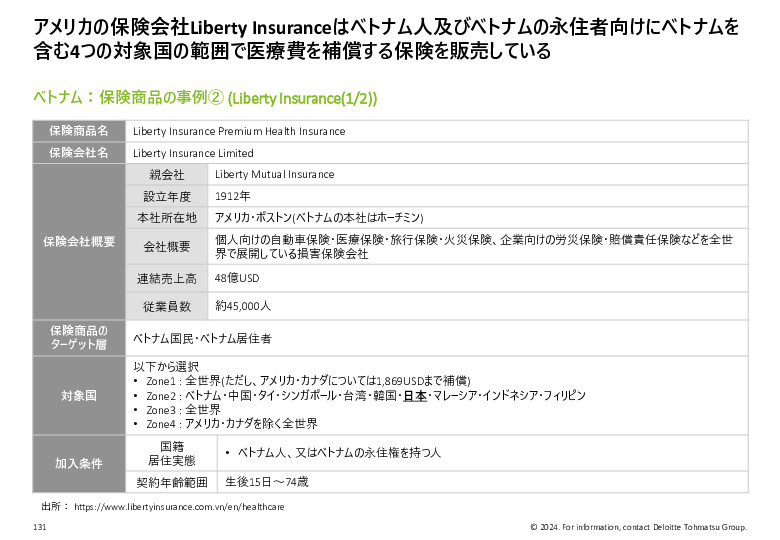 令和５年度「ヘルスケア産業国際展開推進事業」報告書