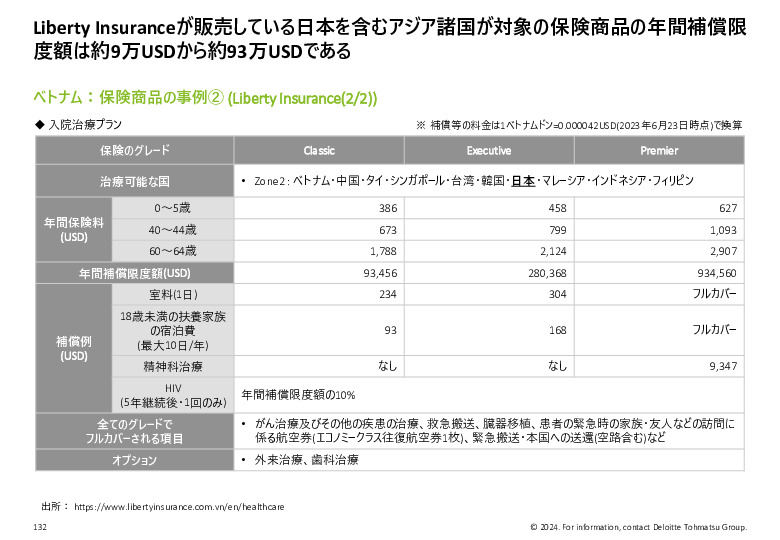 令和５年度「ヘルスケア産業国際展開推進事業」報告書