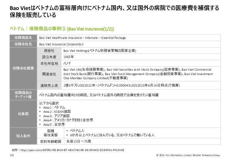 令和５年度「ヘルスケア産業国際展開推進事業」報告書