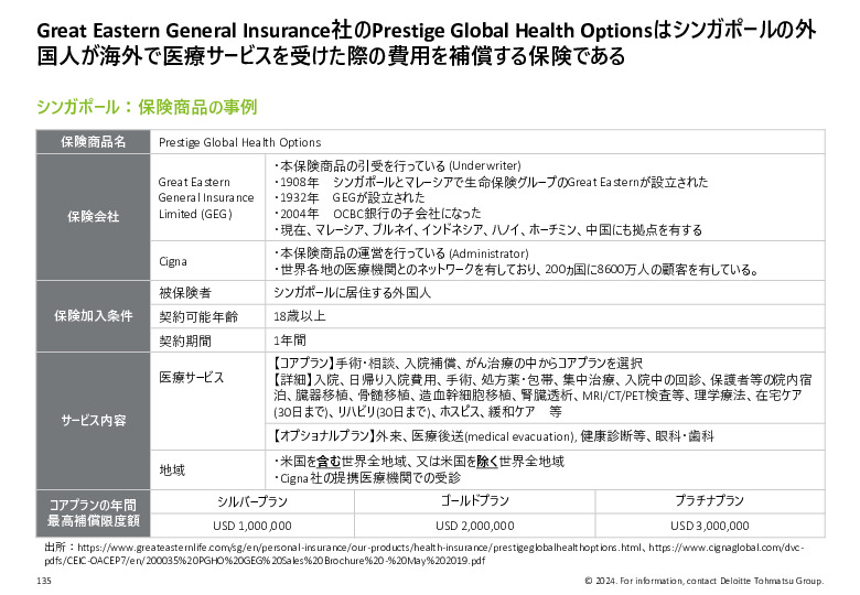 令和５年度「ヘルスケア産業国際展開推進事業」報告書