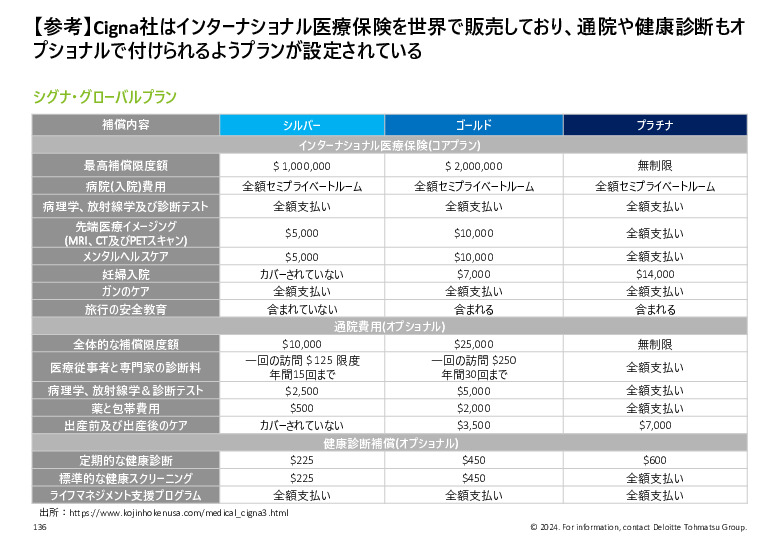 令和５年度「ヘルスケア産業国際展開推進事業」報告書