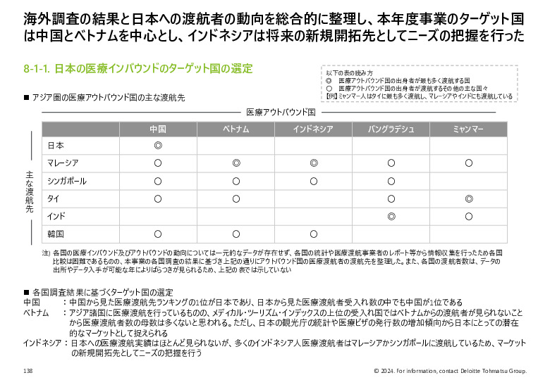 令和５年度「ヘルスケア産業国際展開推進事業」報告書