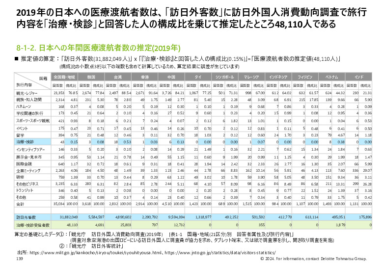 令和５年度「ヘルスケア産業国際展開推進事業」報告書