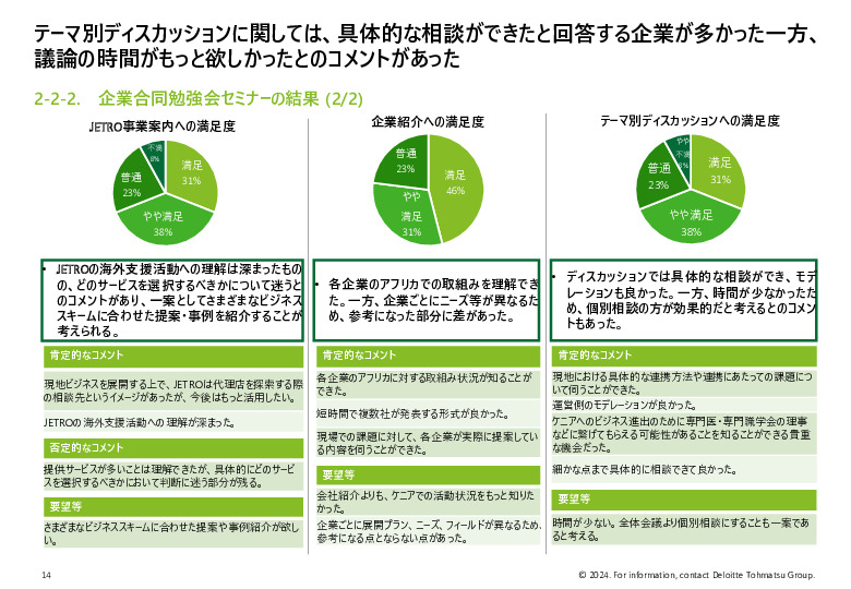 令和５年度「ヘルスケア産業国際展開推進事業」報告書