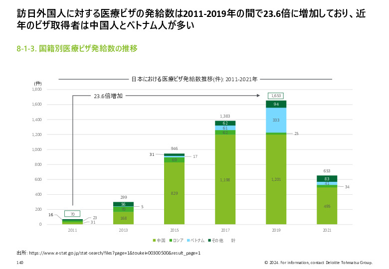 令和５年度「ヘルスケア産業国際展開推進事業」報告書