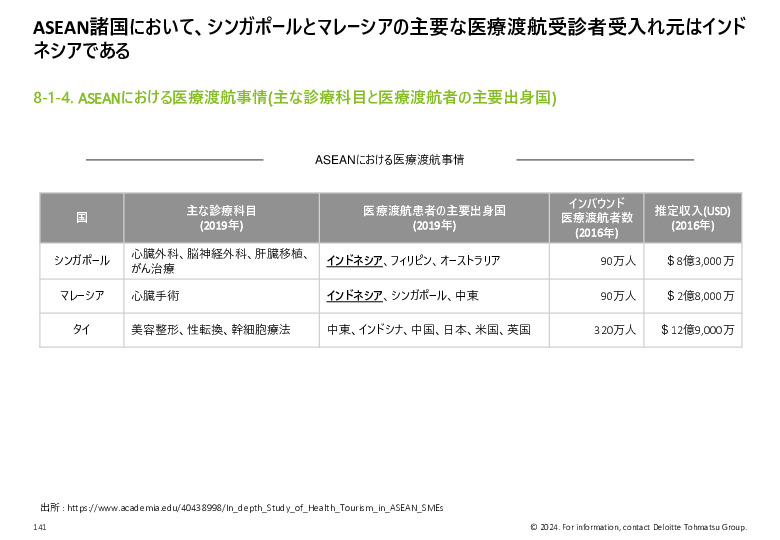 令和５年度「ヘルスケア産業国際展開推進事業」報告書