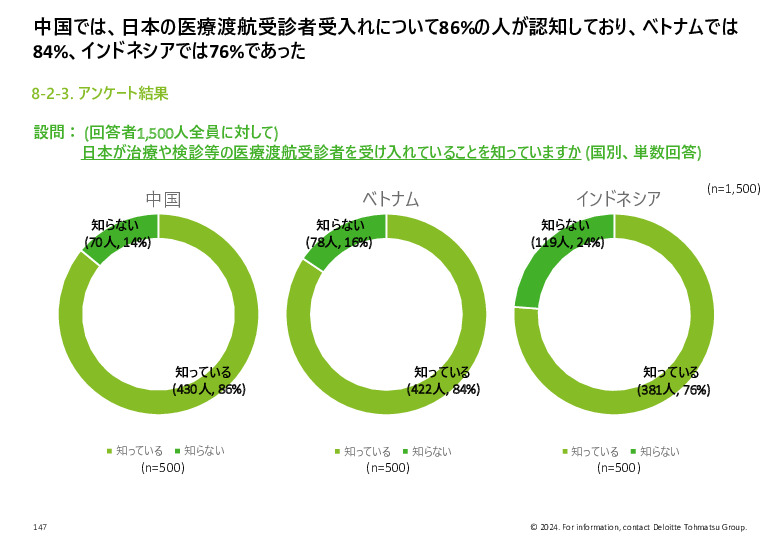 令和５年度「ヘルスケア産業国際展開推進事業」報告書