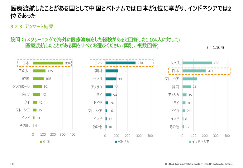 令和５年度「ヘルスケア産業国際展開推進事業」報告書