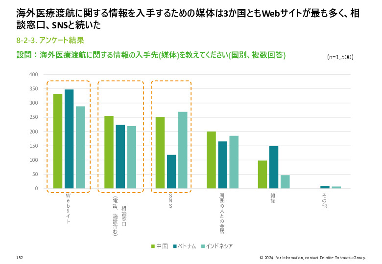 令和５年度「ヘルスケア産業国際展開推進事業」報告書