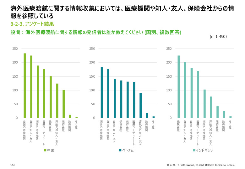 令和５年度「ヘルスケア産業国際展開推進事業」報告書