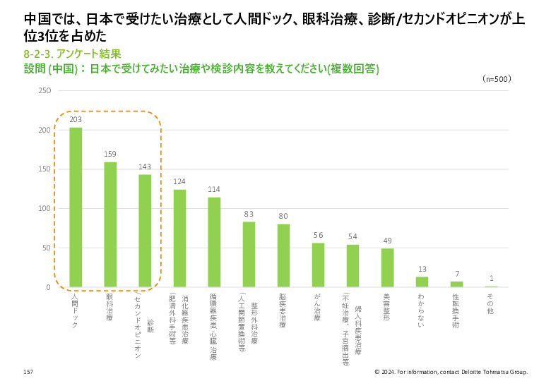 令和５年度「ヘルスケア産業国際展開推進事業」報告書