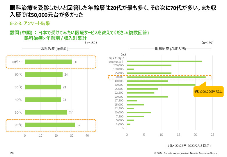 令和５年度「ヘルスケア産業国際展開推進事業」報告書