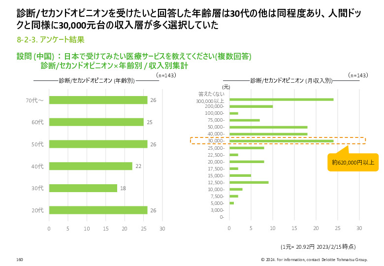 令和５年度「ヘルスケア産業国際展開推進事業」報告書