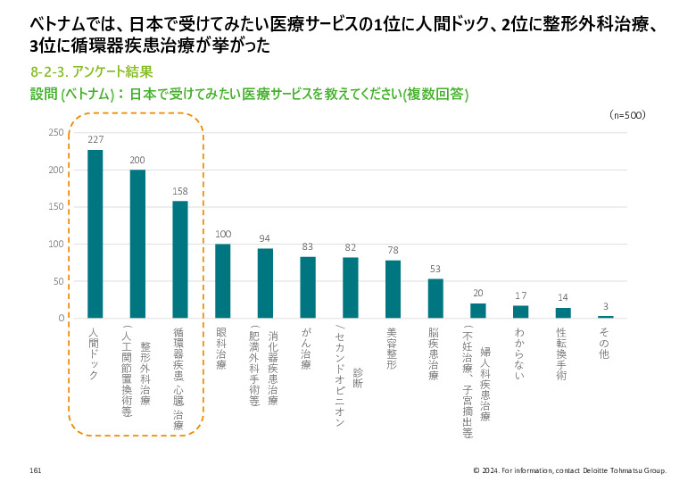 令和５年度「ヘルスケア産業国際展開推進事業」報告書