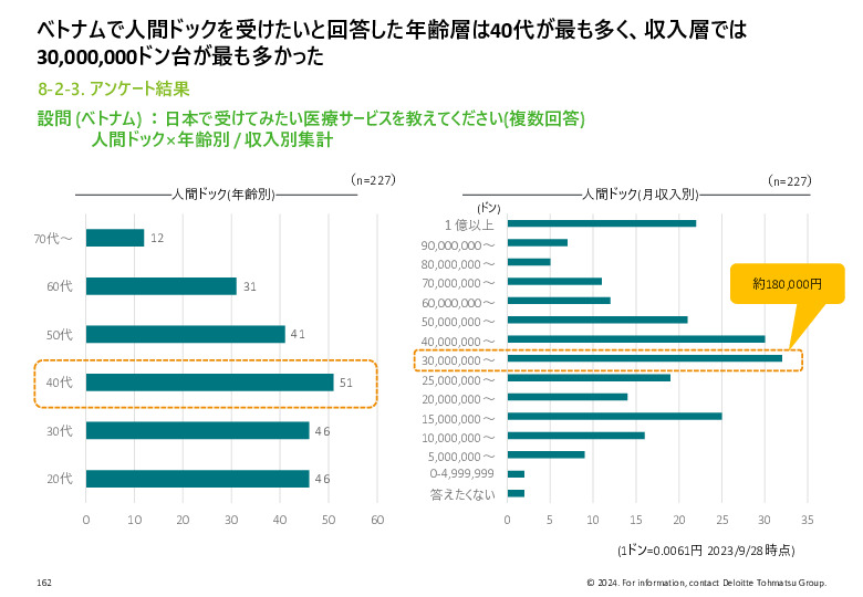 令和５年度「ヘルスケア産業国際展開推進事業」報告書