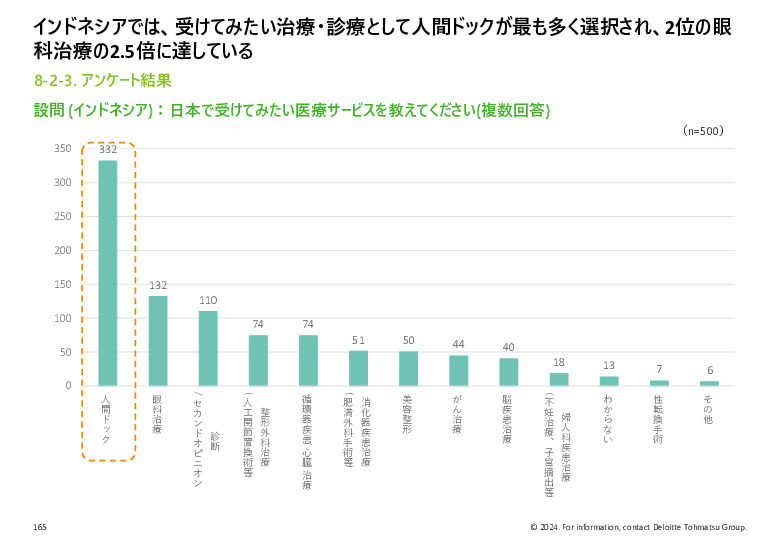 令和５年度「ヘルスケア産業国際展開推進事業」報告書