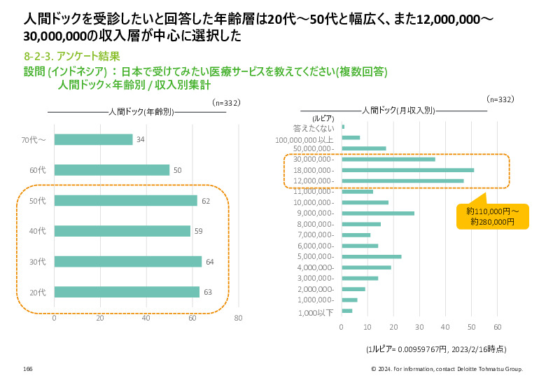 令和５年度「ヘルスケア産業国際展開推進事業」報告書