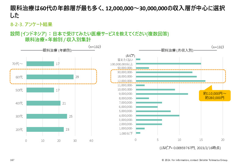 令和５年度「ヘルスケア産業国際展開推進事業」報告書