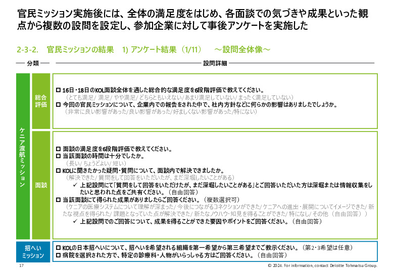 令和５年度「ヘルスケア産業国際展開推進事業」報告書