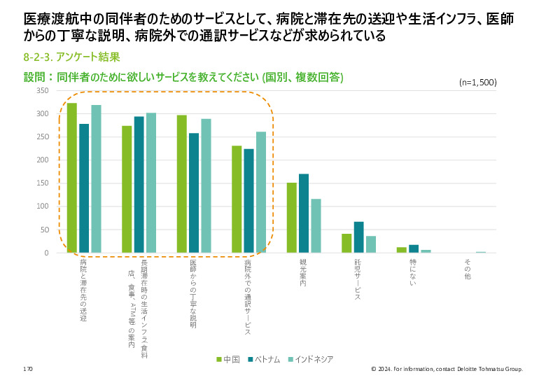 令和５年度「ヘルスケア産業国際展開推進事業」報告書