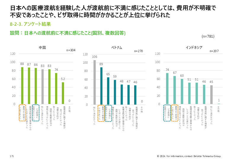 令和５年度「ヘルスケア産業国際展開推進事業」報告書